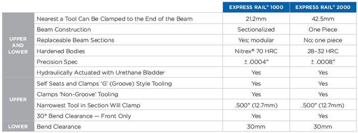 express rail clamping systems chart